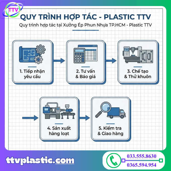 Đơn Vị Gia Công Sản Phẩm Ép Phun Nhựa Theo Yêu Cầu Uy Tín, Giá Tốt Đơn Vị Gia Công Sản Phẩm Ép Phun Nhựa Theo Yêu Cầu Uy Tín, Giá Tốt