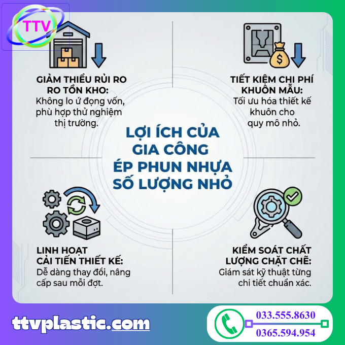 Xưởng Nhận Gia Công Ép Phun Nhựa Số Lượng Nhỏ HCM: Giải Pháp Tối Ưu Chi Phí