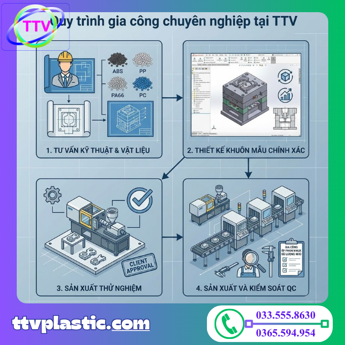 Xưởng Nhận Gia Công Ép Phun Nhựa Số Lượng Nhỏ HCM: Giải Pháp Tối Ưu Chi Phí