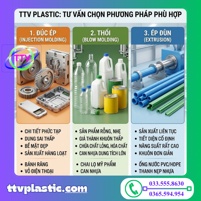 Đúc ép nhựa, thổi nhựa hay ép đùn? Công ty gia công nhựa tư vấn cách chọn phương pháp phù hợp Đúc ép nhựa, thổi nhựa hay ép đùn? Công ty gia công nhựa tư vấn cách chọn phương pháp phù hợp