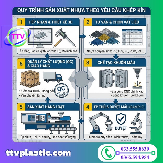 Xưởng Sản Xuất Nhựa Theo Yêu Cầu Tại TPHCM - Nhận Số Lượng Ít, Giá Rẻ xưởng sản xuất nhựa theo yêu cầu tại tphcm (4)