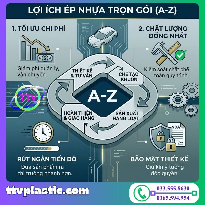 cong ty phun ep nhua uy tin tai binh duong san pham theo yeu cau (2)