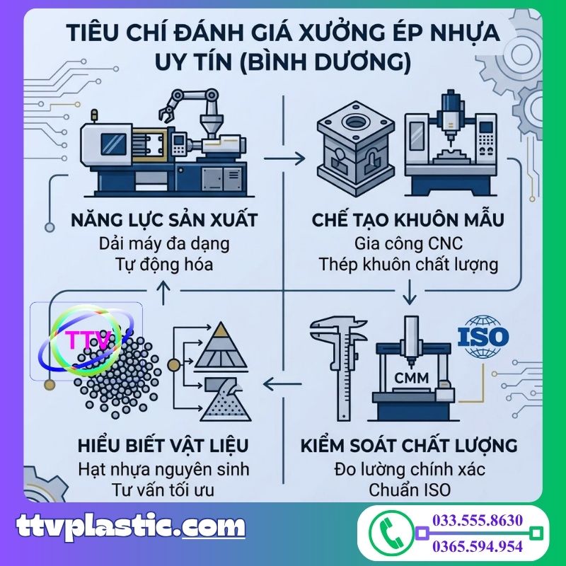 cong ty phun ep nhua uy tin tai binh duong san pham theo yeu cau (3)