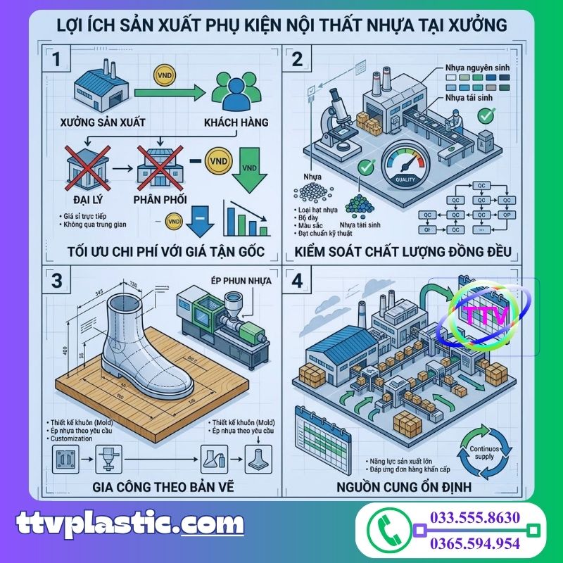 Sản xuất phụ kiện nội thất nhựa giá rẻ: Cam kết chất lượng, giá tốt nhất thị trường san xuat phu kien noi that nhua gia re - Lợi ích khi chọn sản xuất phụ kiện nội thất nhựa giá rẻ tại xưởng