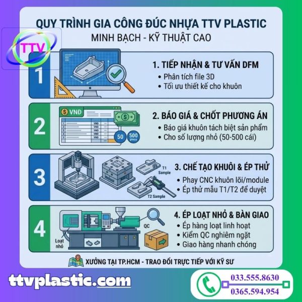 gia công đúc nhựa số lượng ít, gia công đúc nhựa linh hoạt, đúc nhựa theo yêu cầu, xưởng ép nhựa số lượng ít